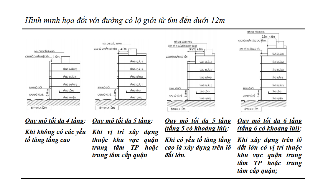 Hiểu biết về chiều cao tâng khi xin phép xây dựng